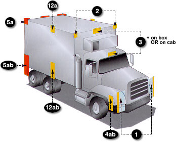 https://de.grote.com/images/FMVSS lihgting codes chart truck