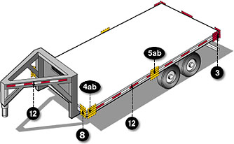https://de.grote.com/images/FMVSS lighting locations highlighted on flatbed trailer