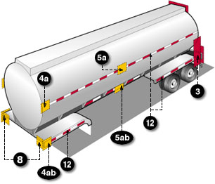 https://de.grote.com/images/FMVSS lighting codes for tank